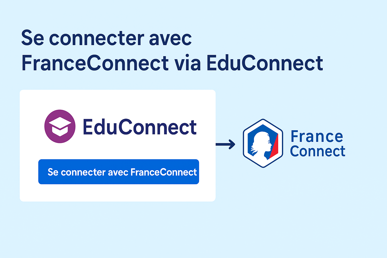 Se connecter avec FranceConnect via EduConnect